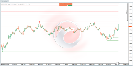 "Swing Levels" โลโก้